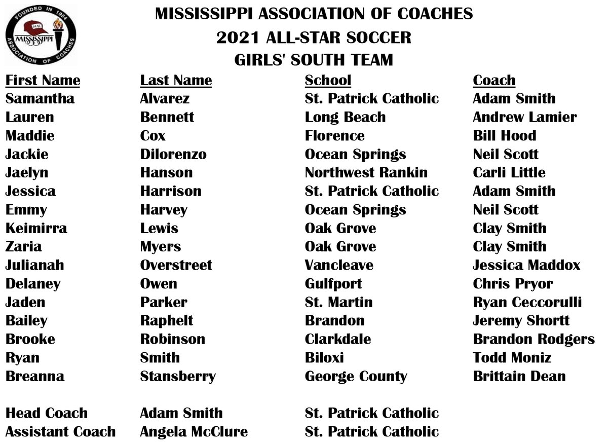 MACoaches's tweet photo. Congratulations, 2021 Soccer All-Stars!  ⚽️⭐️🥳 https://t.co/uvab9rdImX