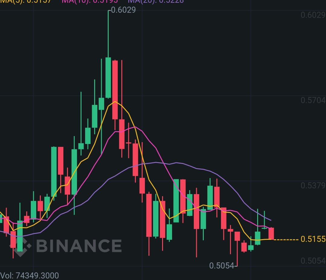 Sharifeth's tweet photo. #SwapDeFi Trades #HARD LONG
@ethereum @hard_protocol https://t.co/oA8VjSPP8j