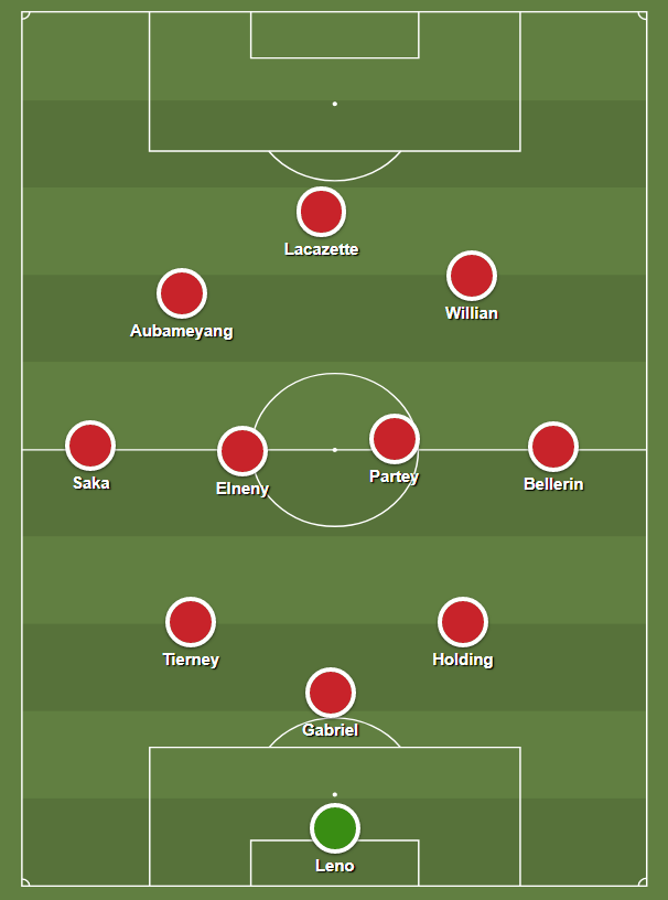 With a double pivot in midfield and wingbacks who can drop in, the 3-4-3 allows a solid defensive base to work with in a defensive block: