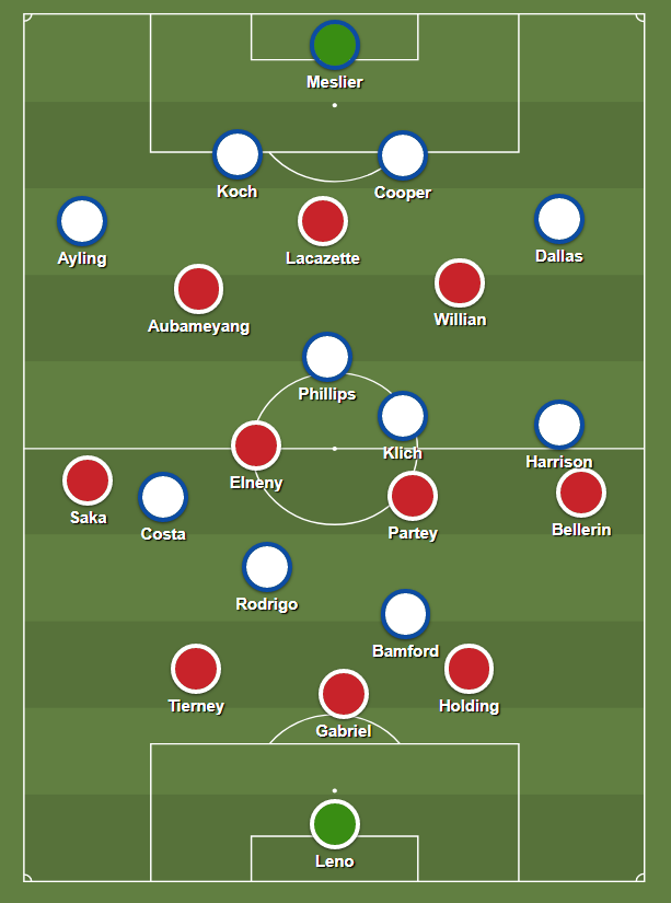 Against a 3-4-3, expect to see Leeds in a 4-4-2 with Rodrigo playing as a midfielder/striker hybrid: