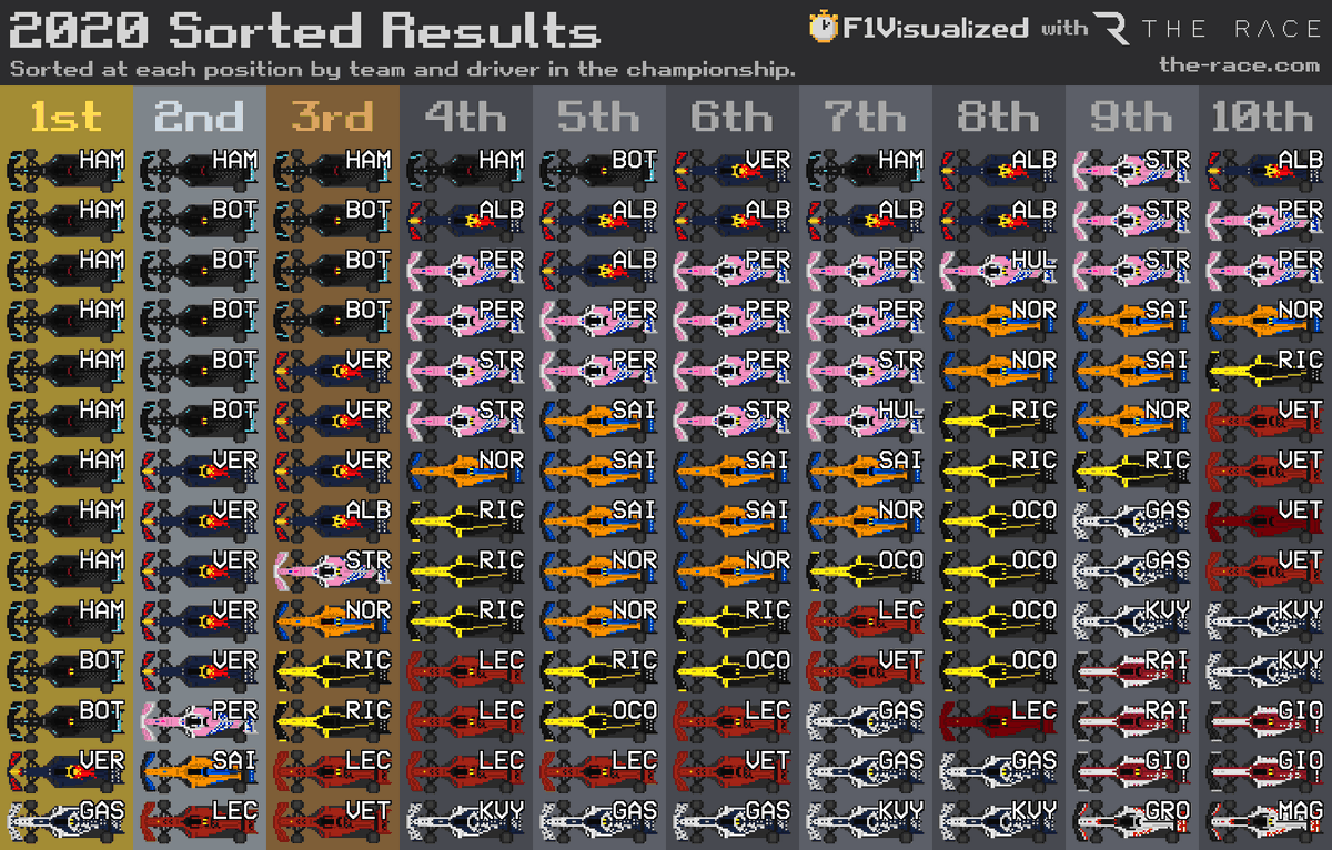 f1 results today 2020