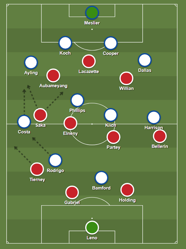 * Have Rodrigo track Tierney, Costa track Saka and have Phillips mark Elneny in attacking phases: