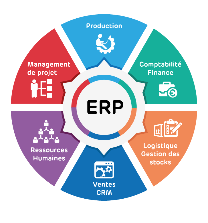 CadresDirigeant's tweet photo. Qu’est-ce qu’un logiciel ERP apporte à une #entreprise ? https://t.co/fSPfDRZKDT #management #emploi https://t.co/QYvxdOCSyq