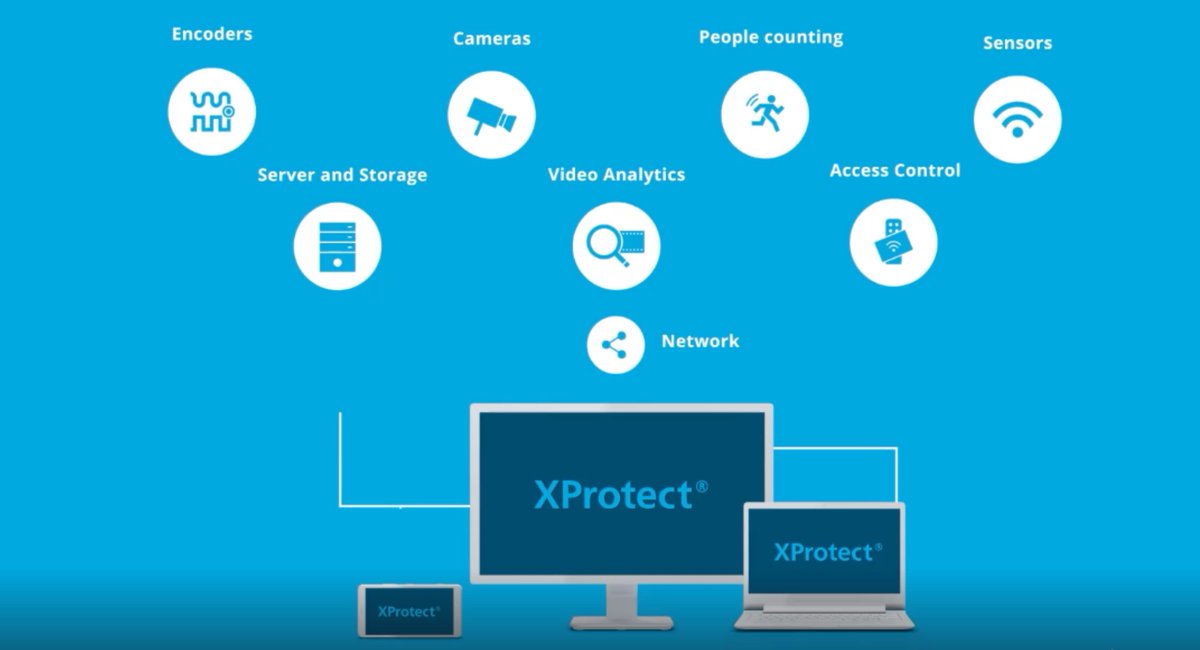 IT_Partners_'s tweet photo. With @milestonesys open platform, bring all of your puzzle pieces for video surveillance and safety together in perfect combination to get a holistic view into your business. #XProtect #videomanagementsystems https://t.co/7bE3PmG5eD