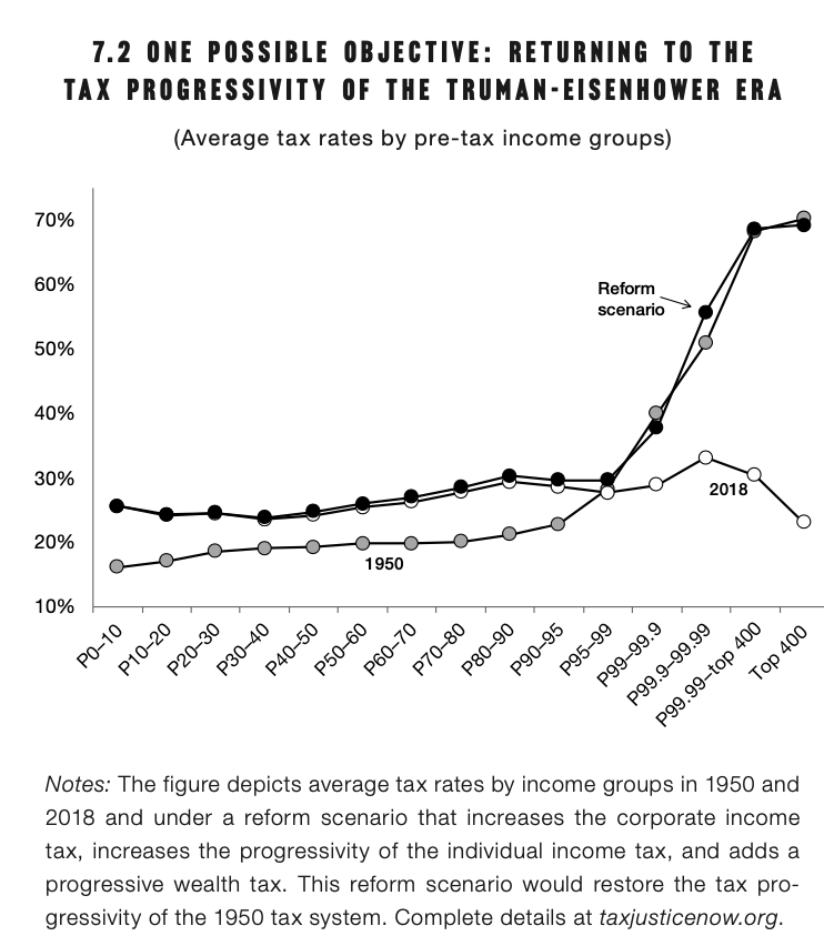 Fortunately there are solutions to these problemsTax evasion, tax avoidance, tax competition are not laws of nature, they are policy choicesThe last part of the book is about concrete solutionsComments welcome!/End