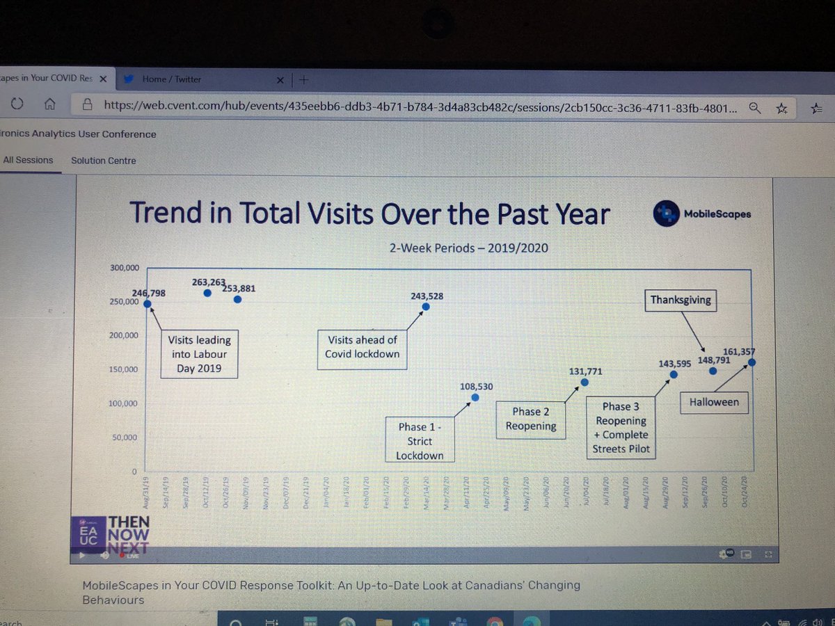 AllenDavidov's tweet image. If you’re at @EnvironicsA #EUC2020, check out @RupenSeoni’s presentation “Mobile in your COVID Response Toolkit: an up-to-date look at Canadians’ changing behaviours”. #MobileMovement #BehaviourChanges #Insights #DataForGood