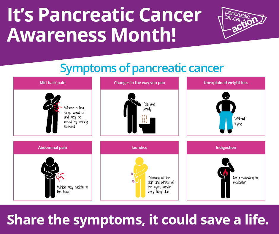 It's #PancreaticCancerAwarenessDay share the symptoms it can save a life

I'm #grateful for all the work that @pancanscot & @JEmploymentLaw do to raise awareness & change statistics. To hear stories of change makes a huge difference 👏 #WorldPancreaticCancerDay