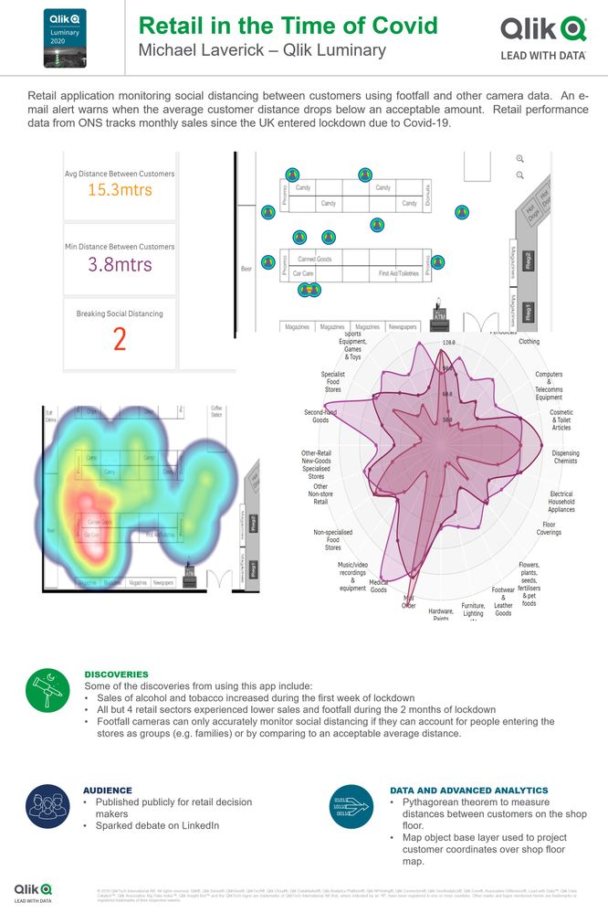 COVID has changed a lot of industries - especially #retail. Take a look at this #qlikgallery app, explaining how businesses can track distancing in stores. bit.ly/2Cp4AVH