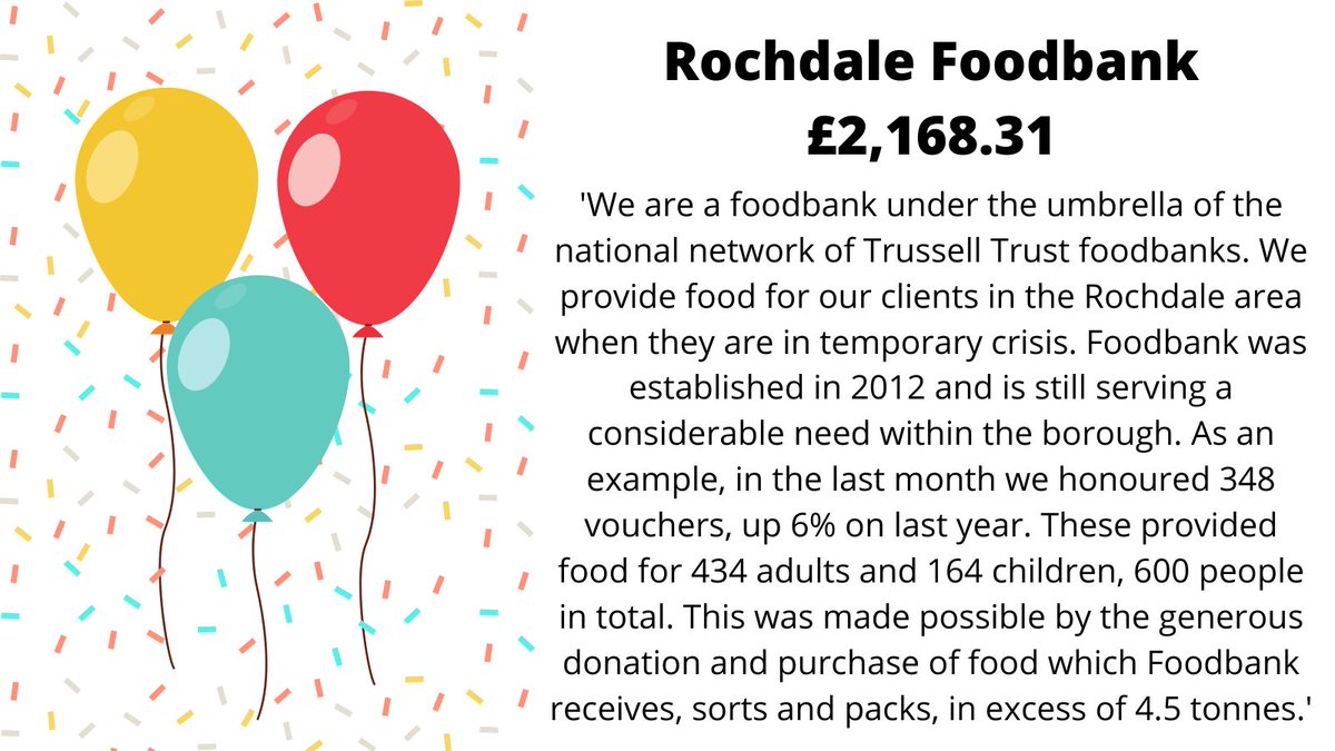 This year <a href="/coopuk/">Co-op</a> has supported their local cause Rochdale Foodbank with £2,168.31 of funds that have been used to help the community. With thanks to <a href="/KieranTatts/">Kieran Tattersall</a>
#Milnrow customers who shopped locally to make this happen! #ItsWhatWeDo #BeingCoop