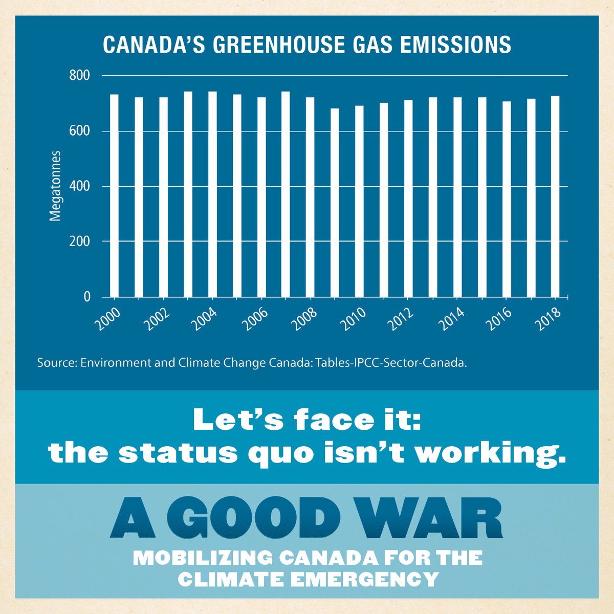 And that, friends, is my summary of the much-anticipated GHG reduction accountability act. This government does not appear to get the  #ClimateEmergency We need a real emergency plan.