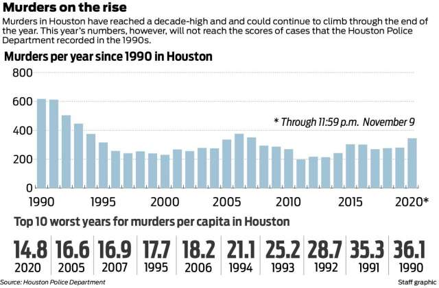 The way our governments prolonged the effects of this virus is threatening the safety and integrity of our city. The cases of murder, burglary and domestic violence are through the roof. There are some safe guards but based on this I don't think it's enough.