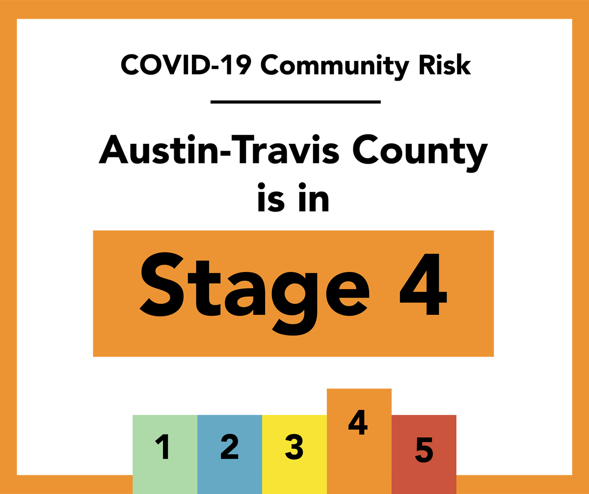 ATCEMS's tweet photo. #Austin-#TravisCounty has moved to Stage 4 Risk-Based Guidelines. 

These are not changes to Orders &amp; Rules they are guidelines for individual actions based on risk levels. The recommendations are different for those at higher risk for severe complications &amp; death from COVID-19. https://t.co/pI9HP83nTS