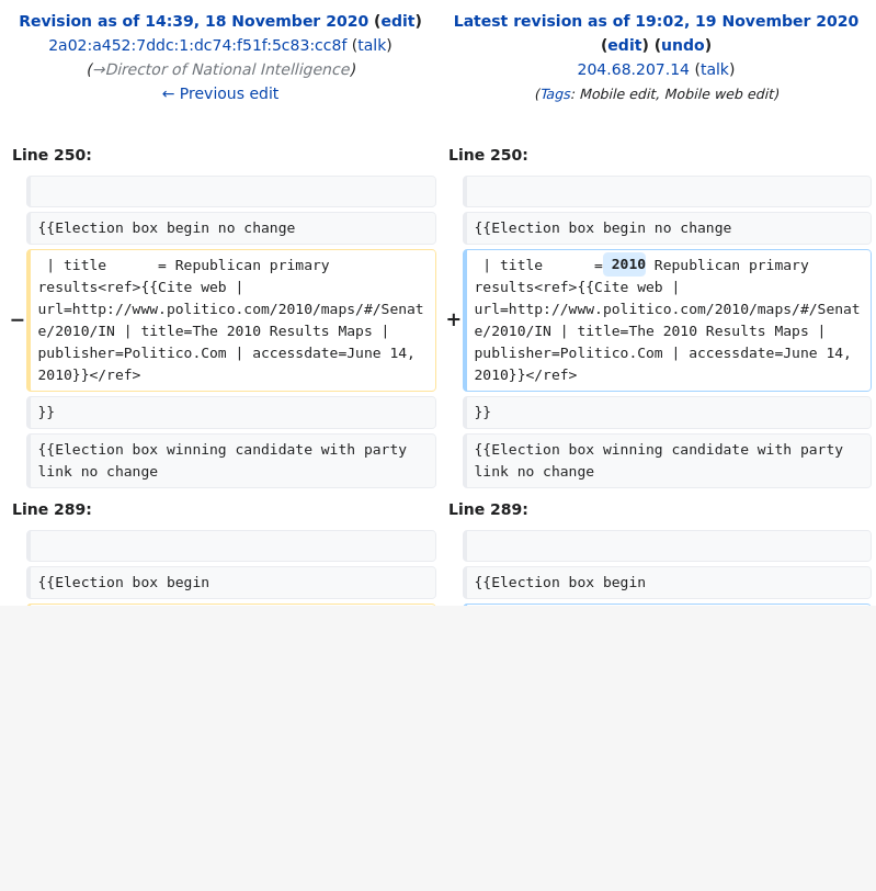 Dan Coats Wikipedia article edited anonymously from Executive Office of the President en.wikipedia.org/w/index.php?di…