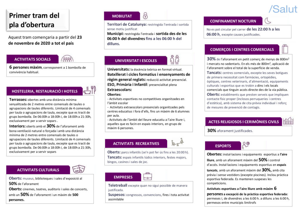 fila12cat's tweet photo. ⚫️🔴 Tal i com us hem comentat, aquí teniu el post al nostre blog on us expliquem els canvis que hi ha a partir de dilluns 23 de novembre a cultura i comerços i com us poden ajudar les nostres solucions tecnològiques.
#Fila12 #Recintes
👉 https://t.co/5DDVsyynd8 https://t.co/f3SKsO3zaj