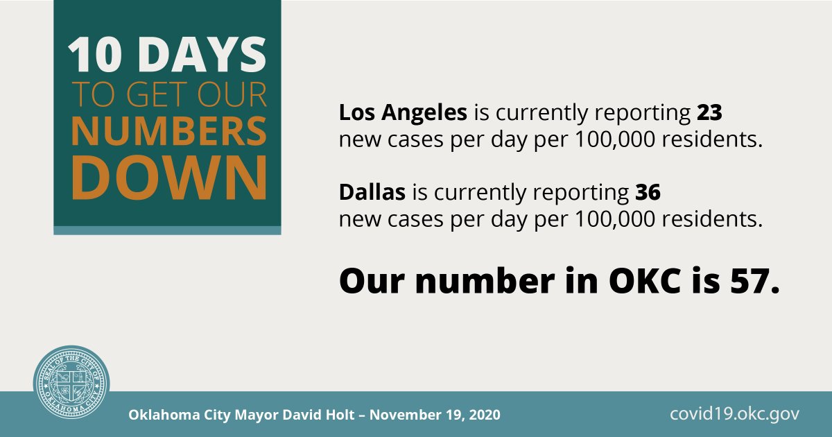 “Cases are spiking right now across the country, but even in that relative environment, we’re not faring well.” – Mayor  @DavidfHolt