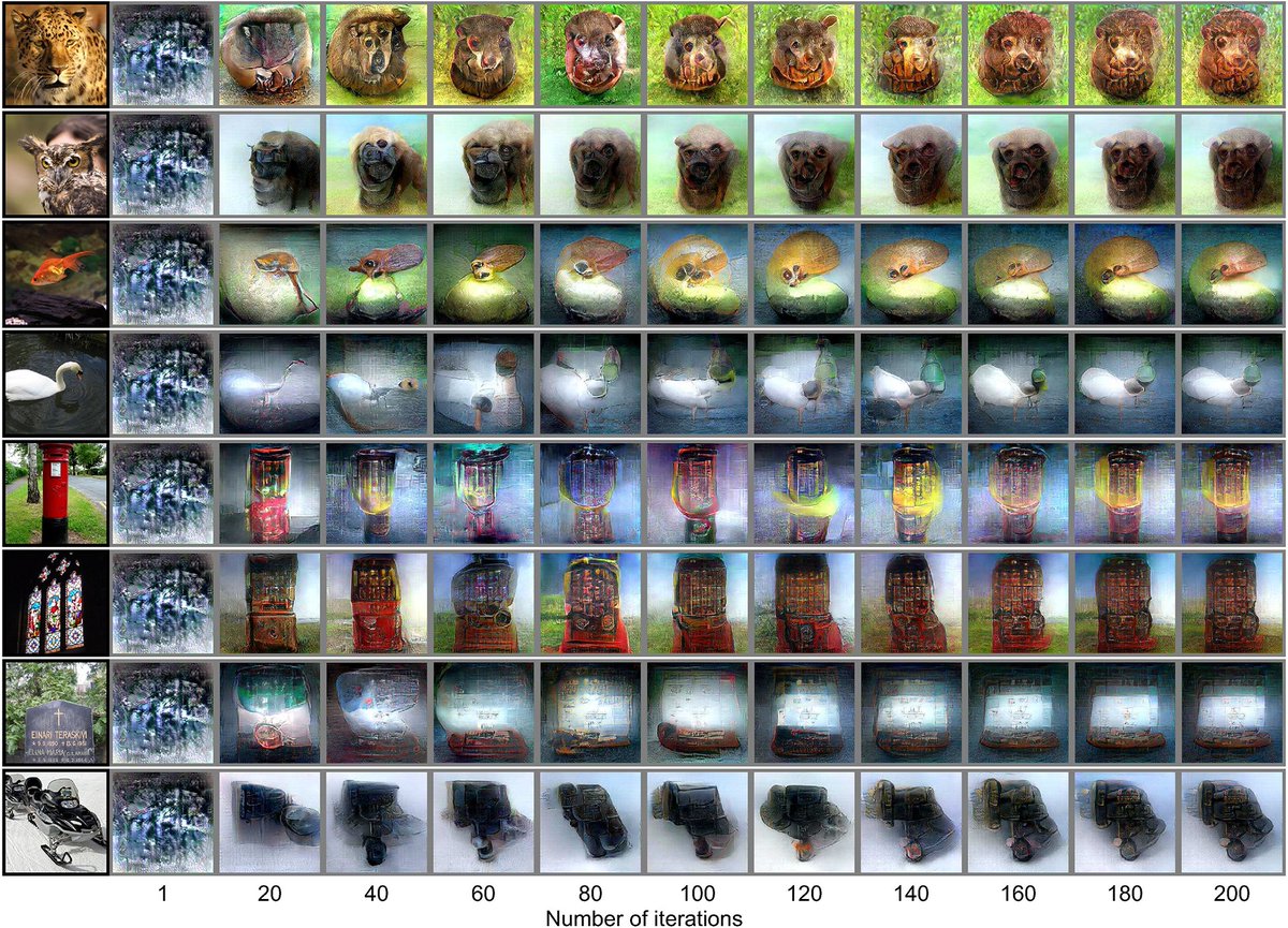 Your brain is nice enough to do this for other dimensions beyond time. Raw vibrant aetherial energy pulses around you. It vibrates and throbs in patterns. Certain drugs lift this veil at great cost to your spirit, soulless AI programs built to interpret images can mirror it.