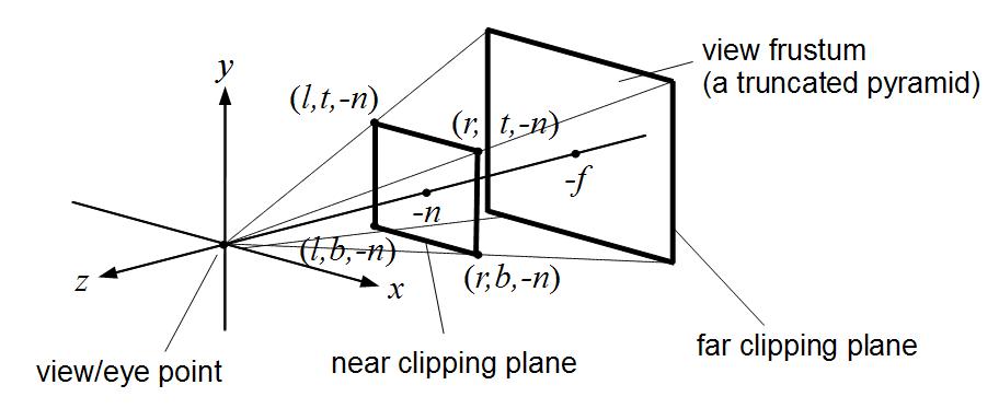 Further still is the fact that everything you are not looking at disappears out of existence, reappearing instanteously with the turn of your head, the shift of your peripherals. A cone of nothing constantly behind you, following you everywhere you go. Holding strange beings.