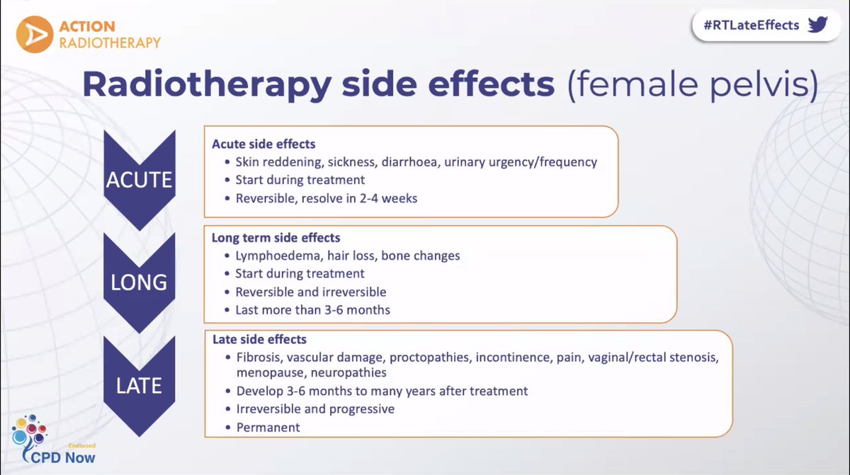 7/From  @DrLisaDurrant Acute, long, and late effects of radiotherapy on the female pelvisNormal cells are damaged causing friable angiogenesis, fibrosis and loss of elasticity #RTLateeffects