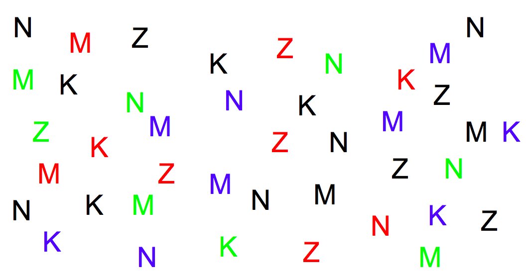 most variables are selective. the outlier is shape which is hard to utilize as a means of isolation. try to do all the following and track how long to takes takes you:- position: find all the letter on the left- hue: find all the red letters- shape: find all the K’s