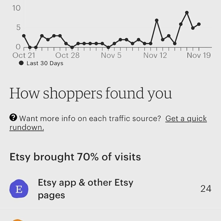 Color_Turtle's tweet image. Been working this week to understand the value of keywords and how to find them. There’s so much that goes into being an #etsyseller - I had no idea. I’m learning every day and I’m making headway. 

#etsyshop #lifelonglearner #smallbusinessowner #hustle instagr.am/p/CHyFPyLjbSW/