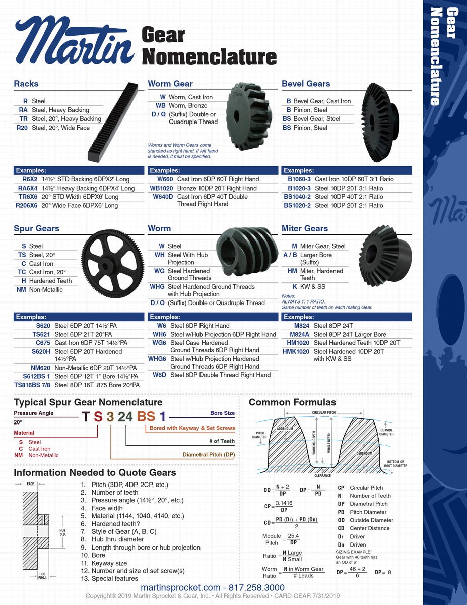 Martin Sprocket on Twitter "Martin manufactures Spur Gears & Gear Rack