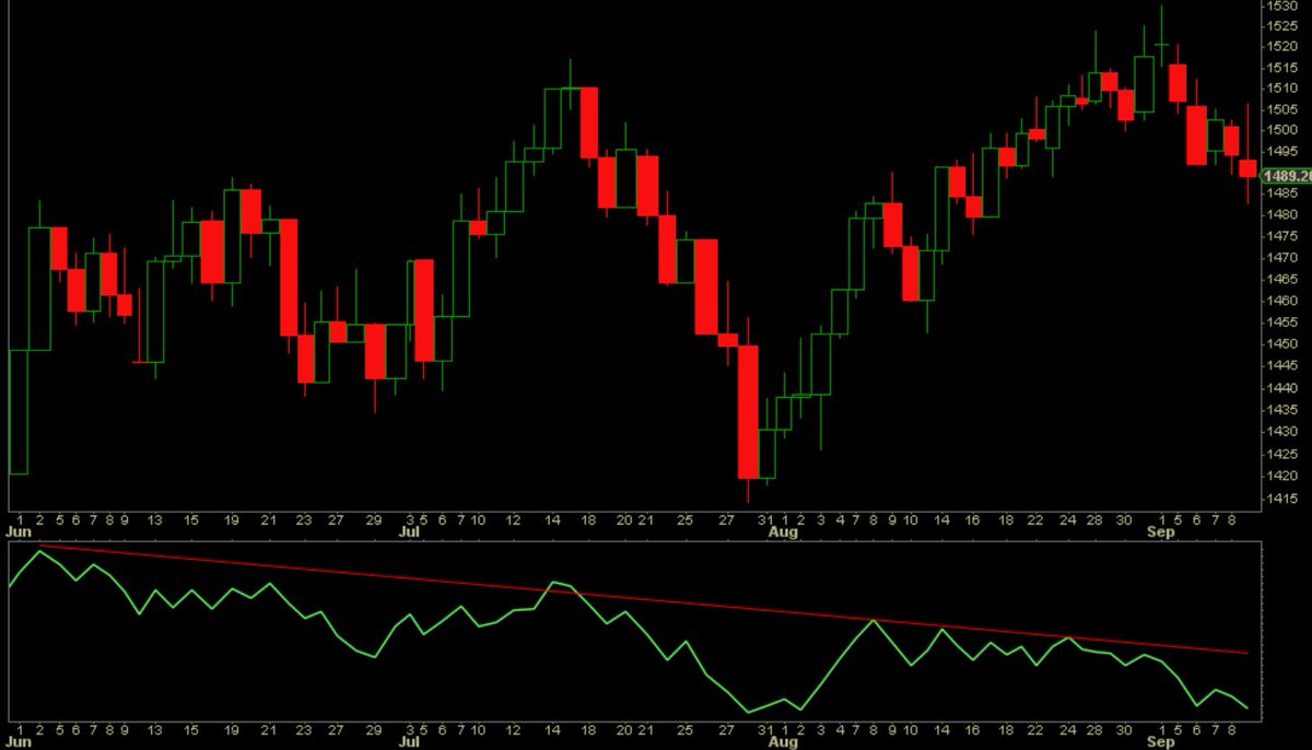 6/6 How about 2000 then? Well, same script applies. Why? Because this is how the game has been run, well since it started really. But given 99% of players are suckers for fantasies, it still works like a charm!