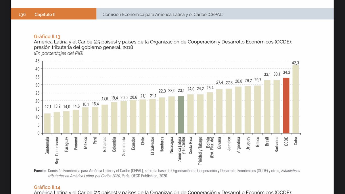 ¿Argentina es el país con mayor carga tributaria del mundo? Si comparamos sólo impuestos federales, no, ni cerca. De hecho, Brasil y Uruguay tiene una carga superior (Fuente CEPAL). Pero a eso habría que sumar provinciales y municipales.