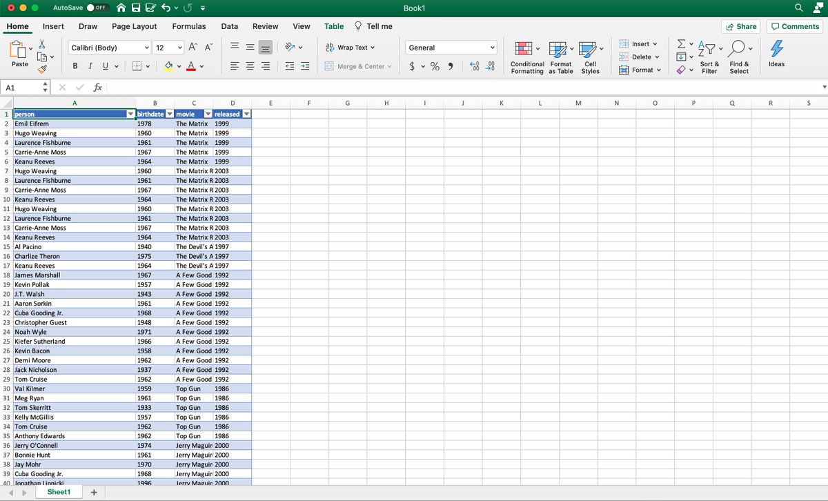 dan_hmills's tweet image. Running + Returning Cypher queries from Excel for macOS is possible using @OpenLink&apos;s ODBC-JDBC Bridge + @neo4j /@AgileLARUS &apos;s JDBC Driver.

A guide will be written.

#OpenLink #Neo4J #GraphDatabase #KnowledgeGraph #Cypher