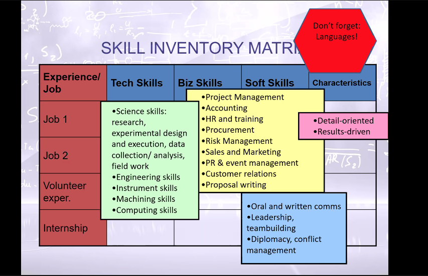 ProjectWiCCED's tweet image. Hidden #horcrux Skill Inventory Matrix columns from @AlainaGLevine what did you LOVE ♥️... what did you HATE? 🤮 #NetworkingforNerds @DENINUD