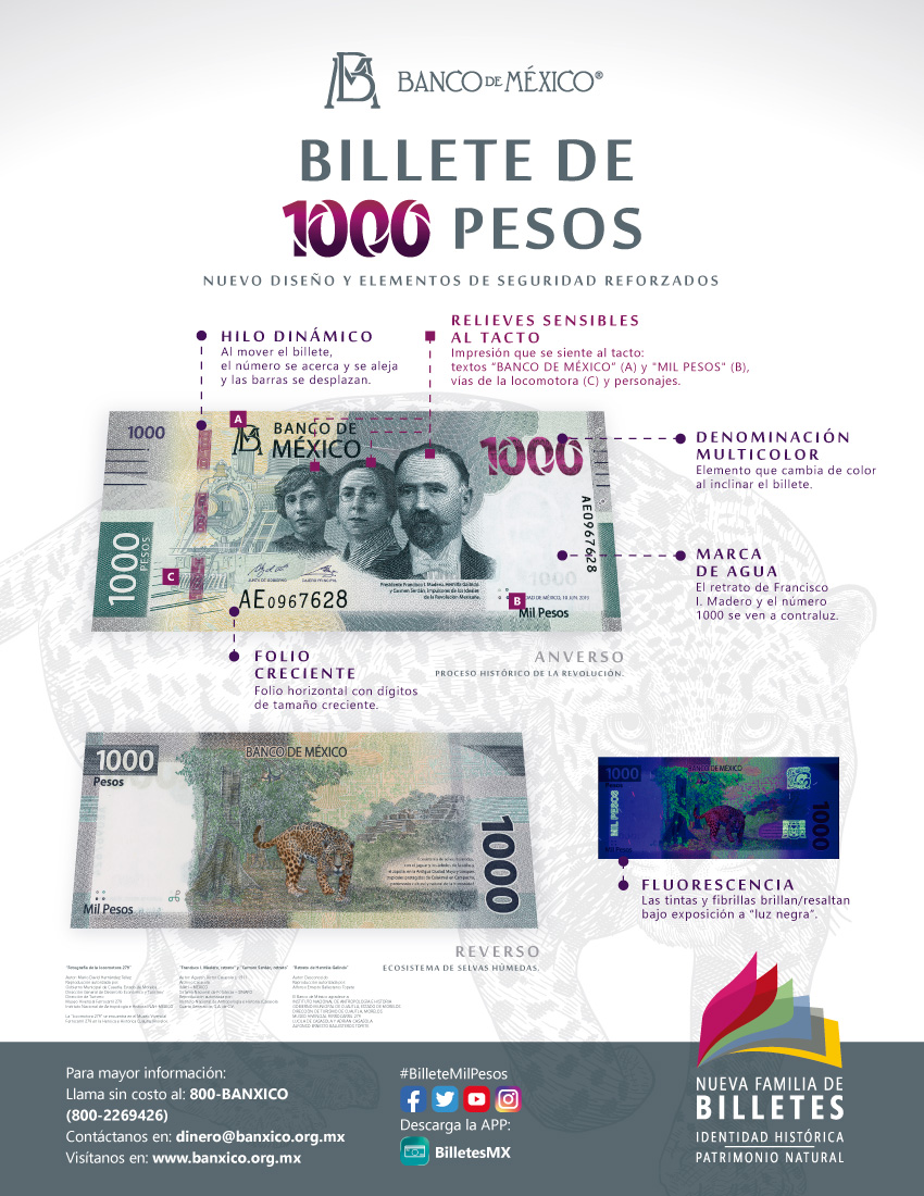EmisionBanxico's tweet photo. Conoce el #BilleteMilPesos con nuevo diseño y elementos de seguridad reforzados. https://t.co/A8vzd3Sgnm