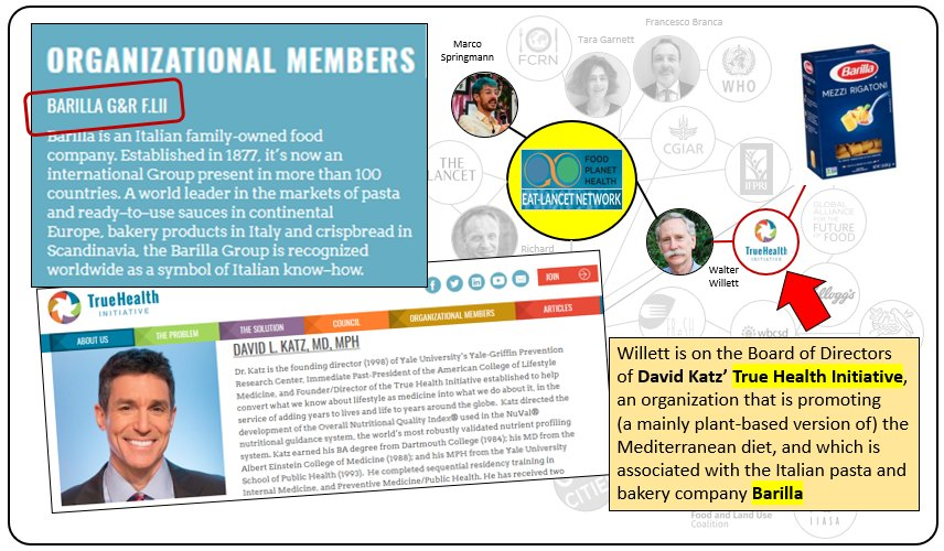 Interesting side fact: the company is not only close to EAT as such but also an organizational member of the THI. On the board of THI we find Willett (Harvard), the designer of... the  #EATLancet diet.