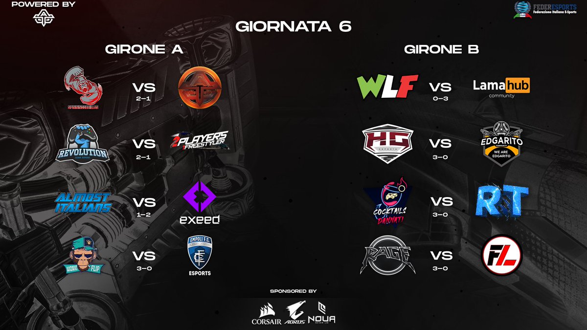 OpenSeriesRL's tweet photo. Da poco si è conclusa la penultima giornata dell'Italian Open Series! Alcuni posti per la finale sono già stati aggiudicati, chi riuscirà ad accedere all'ultima fase?

#OverTheSky https://t.co/yqqzll7R5a