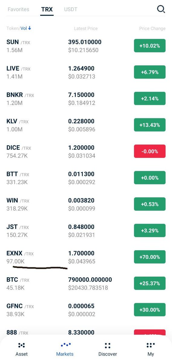 realchriswilder's tweet photo. @exenoxmobile Less than 24 hours and we are the top gainers on poloni dex @justinsuntron @Tronfoundation @TronLinkWallet . this is the gem ๐ on tron blockchain. $EXNX $ExG #Staking #Exenoxtube #bitcoin .
The multi-purpose blockchain integrated smartphone with mobile mining capabilities. https://t.co/i4PMgWklfP