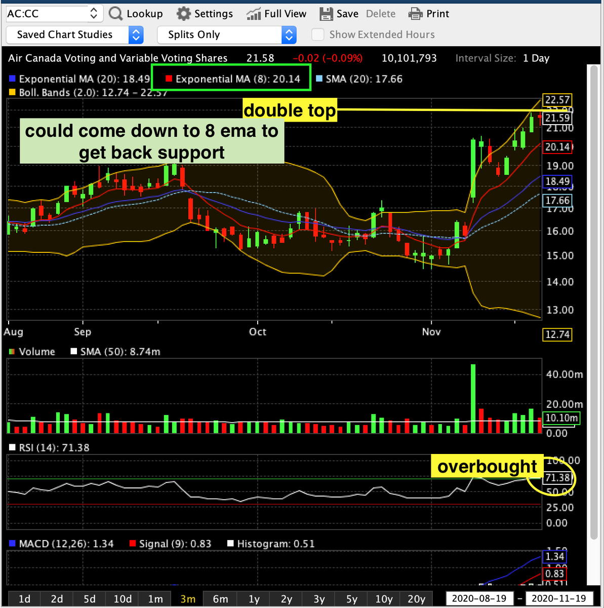 UpswingTrading1's tweet photo. #ac $ac #airstrike #weedstocks #weed #CGC #ACB #HEXO #XLY #pennystocks #pennys #trading #daytrader #daytradingschool #daytradingschool #daytraderlifestyle #daytraderlife #daytradinglifestyle #tradingpsychology #tradingview #tradingforex #TradingOptions #trip #apha #pfe #mrna $pfe https://t.co/Tw059tcpSl