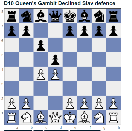 More commonly, however, Black will decline this gambit, by refusing to accept the sacrifice. They will play pawn to e6, leading to the "traditional" Queen's Gambit Declined, or pawn to c6, leading to the Slav variation.I prefer e6.