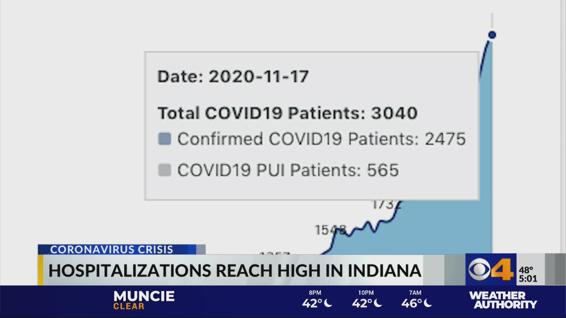 COVID-19 #hospitalizations in Indiana have reached an all-time high. Regenstrief VP <a href="/shaun_grannis/">Shaun Grannis</a> discussed growing concerns about healthcare capacity with <a href="/DariusJohnsonTV/">Darius Johnson (DJ)</a>. regenstrief.in/35JOWQz