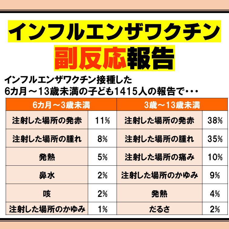 キュート先生 田中 希宇人 子どものインフルワクチンまとめ 子どももインフルエンザワクチン接種が優先的に推奨されています 接種量 回数 2回目のタイミング ワクチン接種の副反応 ワクチン接種前にインフル感染したらどーするの