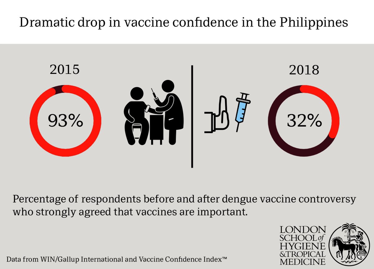 Team Halo: project of UN Verified (Purpose) & The Vaccine Confidence Project at the Univ. of London’s school of Hygiene & Tropical Med., w/ support from Luminate (Omidyar), IKEA, Global Challenges & UN Foundations. In partnership w/ TikTok & Facebook.  https://teamhalo.org/ 