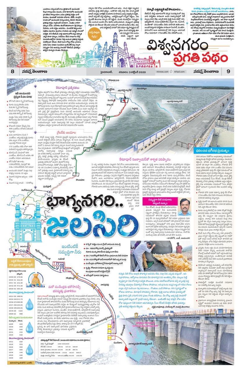 PuttaVishnuVR's tweet photo. Besides fulfilling basic amenities like Potable water💧,24x7 Power⚡️; Waste Mgmt; initiatives like #BastiDawakhanas🏥, #PattanaPragathi, #HarithaHaram🌳, #ThemeParks🌺, #SRDP, #HRDCL🛣,#CRMP, #2BHK🏡, #PoliceCommandCC, #TSiPAAS & #TSbPAAS are making HYD a Global City👏
@KTRTRS https://t.co/sunvSAwb33