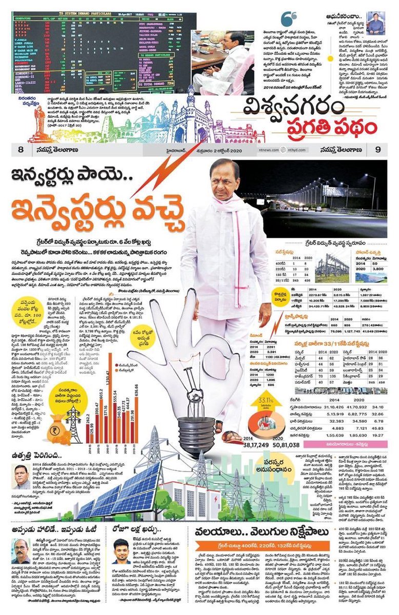 PuttaVishnuVR's tweet photo. Besides fulfilling basic amenities like Potable water💧,24x7 Power⚡️; Waste Mgmt; initiatives like #BastiDawakhanas🏥, #PattanaPragathi, #HarithaHaram🌳, #ThemeParks🌺, #SRDP, #HRDCL🛣,#CRMP, #2BHK🏡, #PoliceCommandCC, #TSiPAAS & #TSbPAAS are making HYD a Global City👏
@KTRTRS https://t.co/sunvSAwb33
