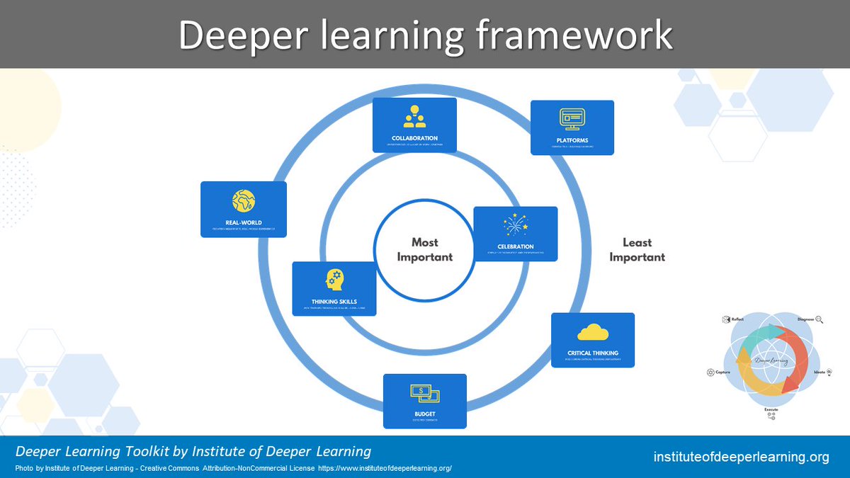 MichaelHaEDU's tweet image. Final touches complete! 

Join us 18:15AEST (08:15CET) in a hands-on workshop where we'll explore the notion of agency &amp;amp; deeper learning, &amp;amp; co-design a rich learning expereience for your learners.

Bring your thinking hat &amp;amp; popcorn to share!

us02web.zoom.us/meeting/regist…

#RELEARN2020