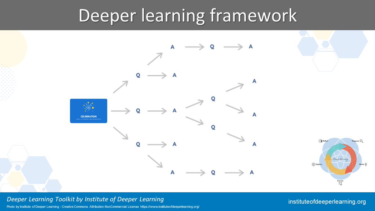 MichaelHaEDU's tweet image. Final touches complete! 

Join us 18:15AEST (08:15CET) in a hands-on workshop where we'll explore the notion of agency &amp;amp; deeper learning, &amp;amp; co-design a rich learning expereience for your learners.

Bring your thinking hat &amp;amp; popcorn to share!

us02web.zoom.us/meeting/regist…

#RELEARN2020