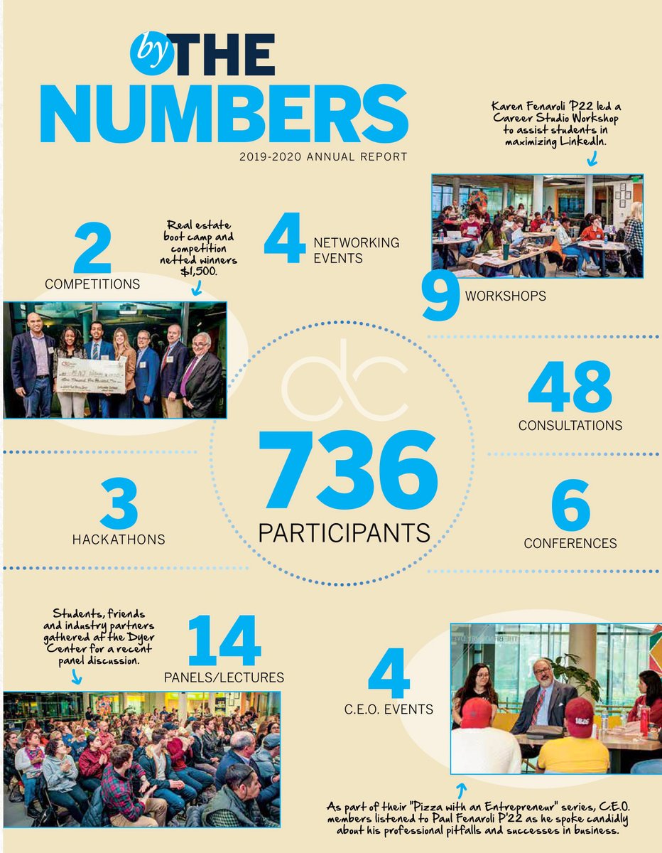 Dyer_Lafayette's tweet image. Saturday is the last day of the #BringTheRoar challenge, so we wanted to share some of our '19-'20 highlights! We hope you will consider supporting us today - we are halfway to our 50 donor goal! 🐾🐆ow.ly/z7mk50Cpzcu#La… #Innovation #Entrepreneurship