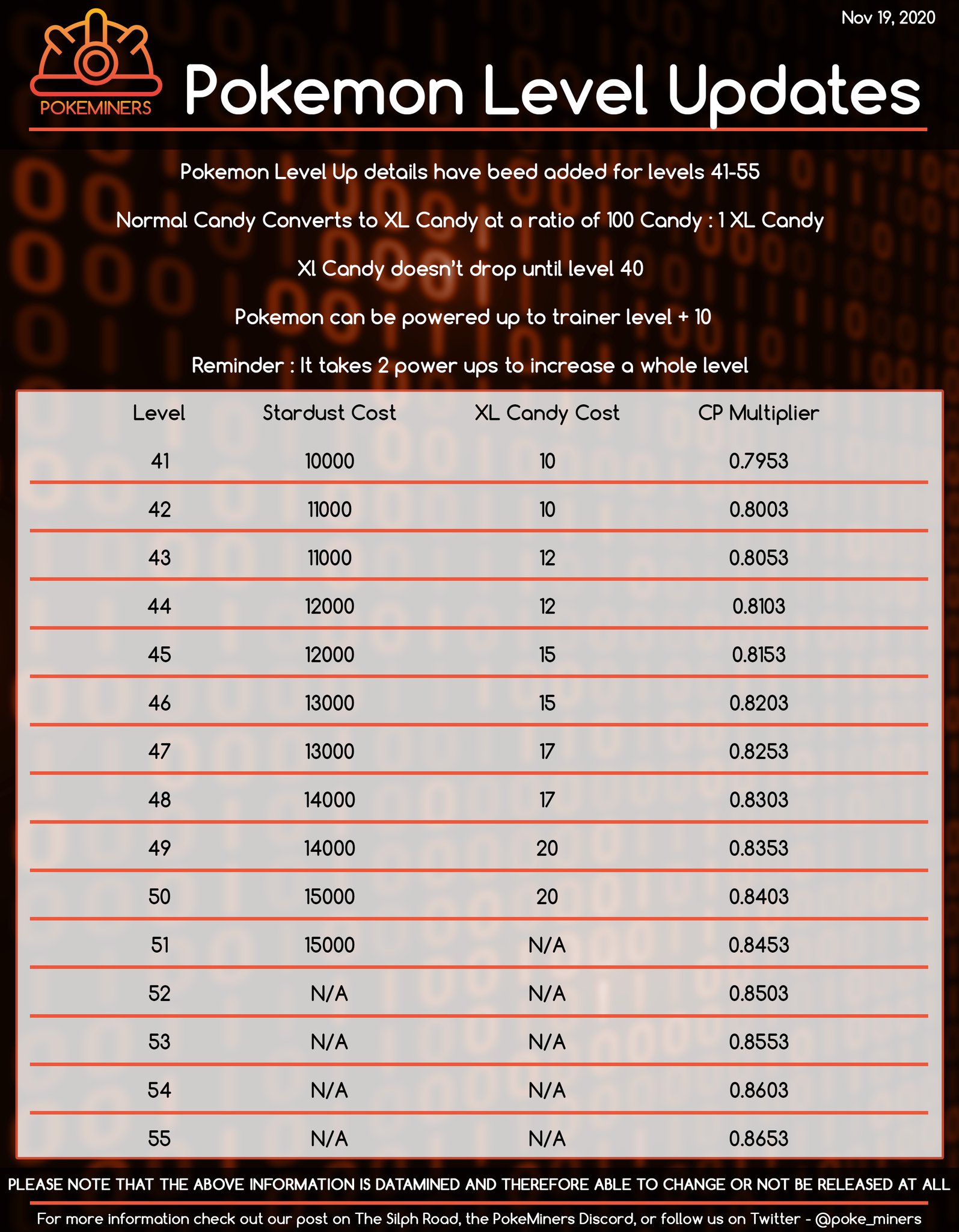 Tabla de tipos de Pokémon GO con sus multiplicadores 