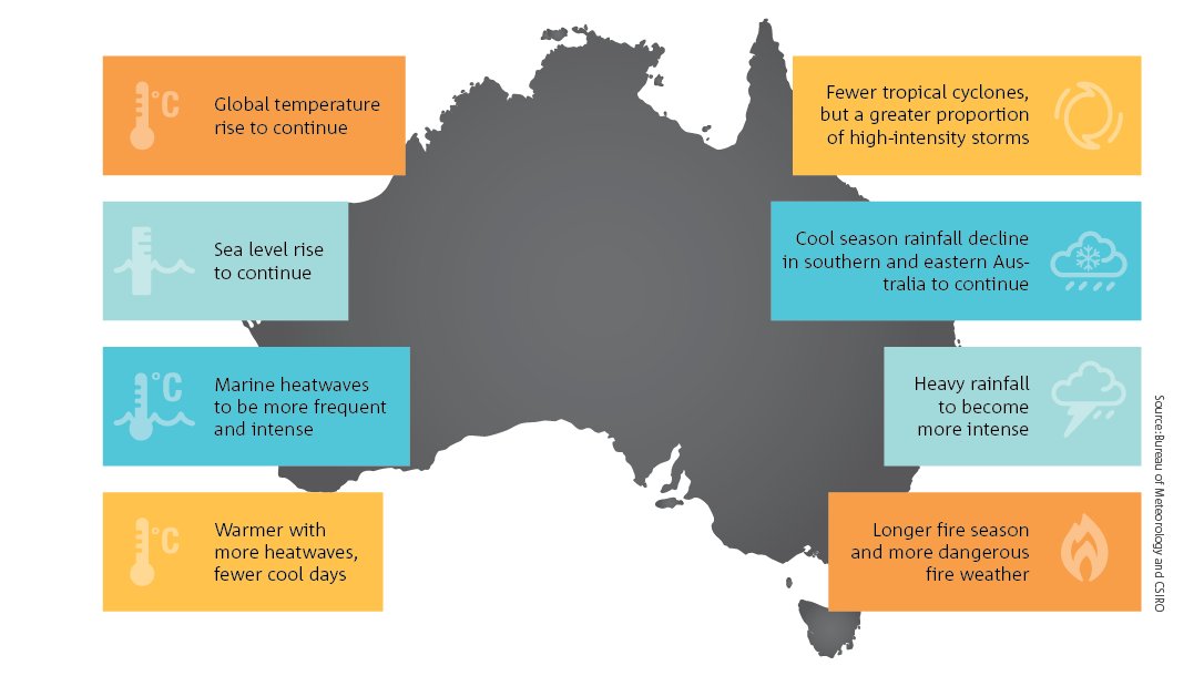 Bureau of Meteorology, Australia tweet media