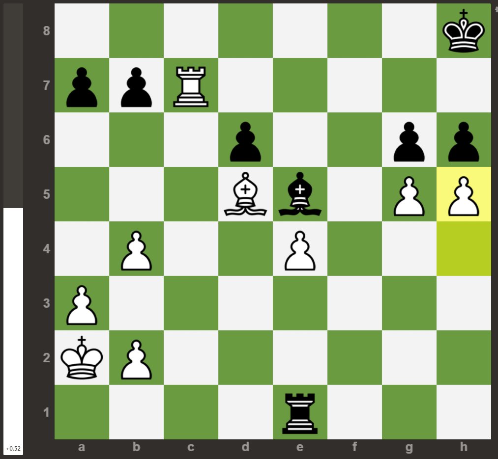 In this position (same position as earlier) Beth sealed... h5? What?Not only is it not a good move, its not one of the obvious moves. I can understand punting under pressure, but this isn't even a thing that you would think to do.White went from way ahead to even with this.