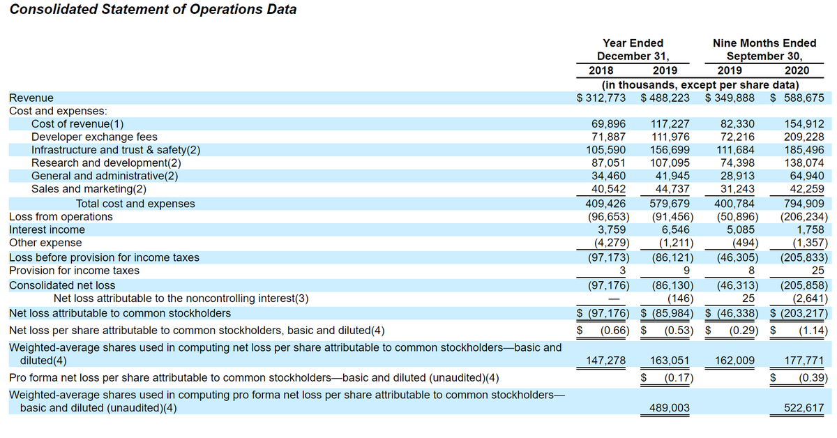 Financials