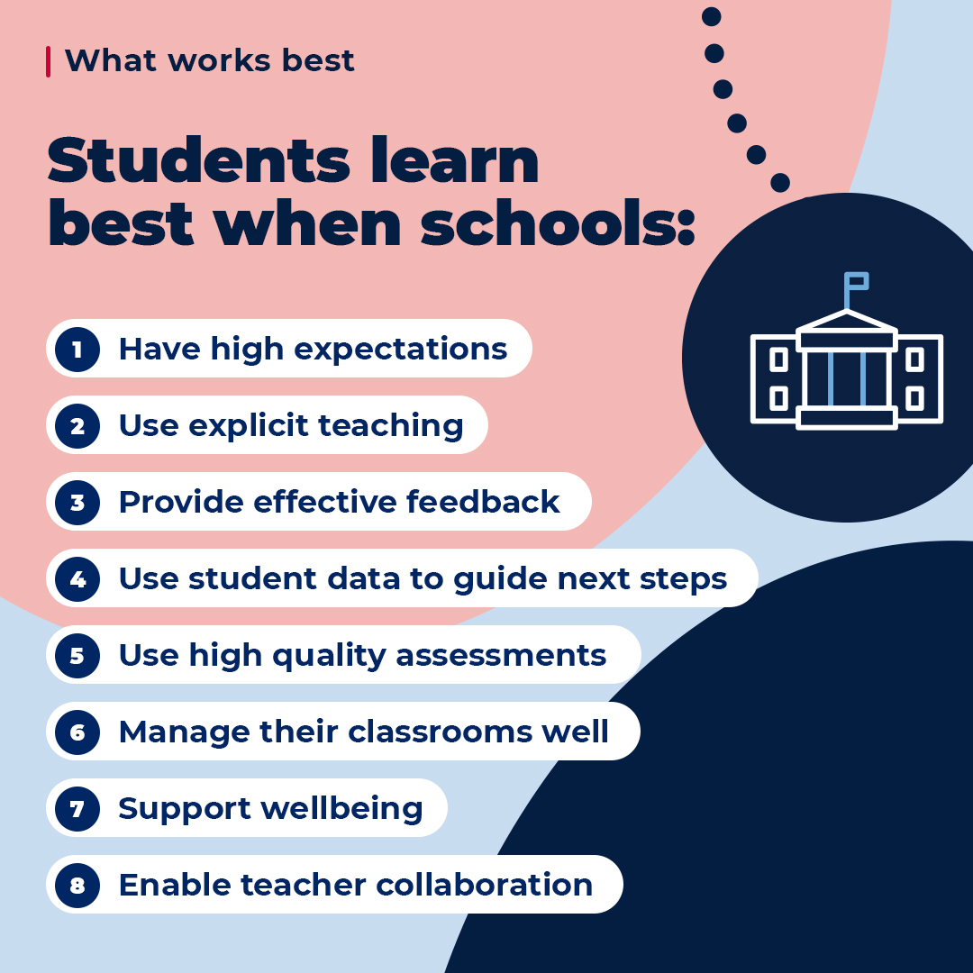 Read about the eight ‘What works best’ teaching practices and start a conversation with your child about their learning. 

Conversation starters for primary and secondary students are on education.nsw.gov.au/parents-and-ca….