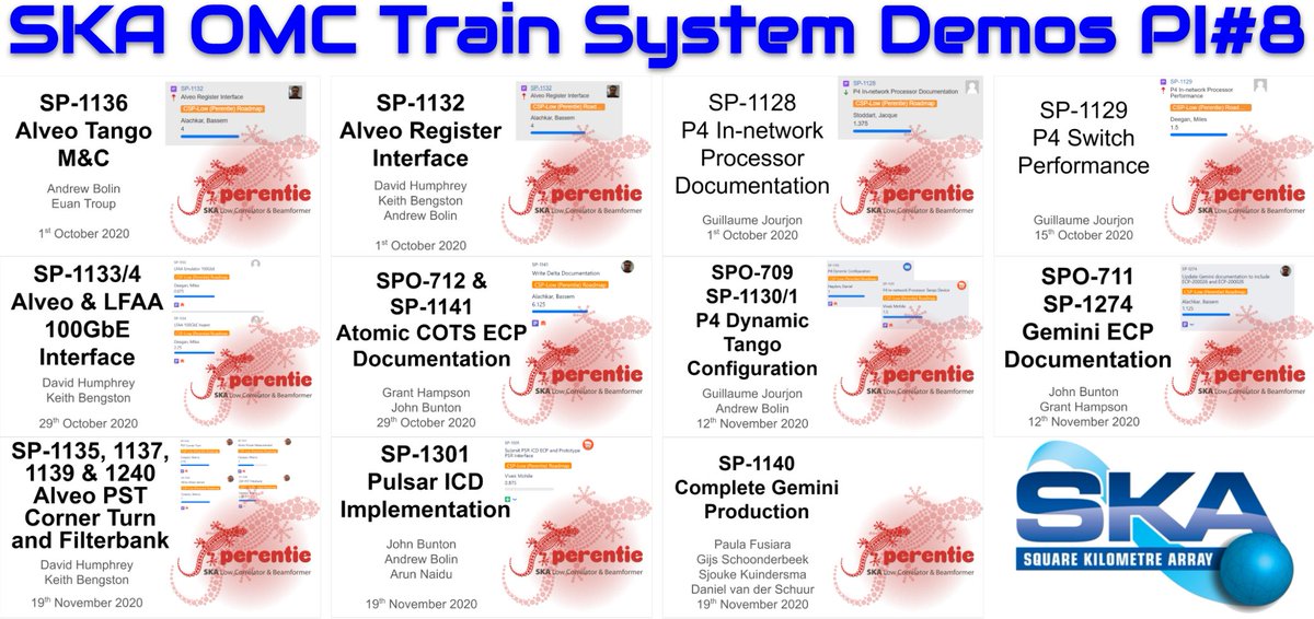 GrantHampson's tweet photo. The Perentie team has lots to be proud of for the 8th SAFe program increment. We participated in all system demos and delivered 11 presentations covering the development of FPGA firmware, software, hardware and ECP documentation. Delivering continuous value to the @SKA_telescope https://t.co/DJoGlJeZBa