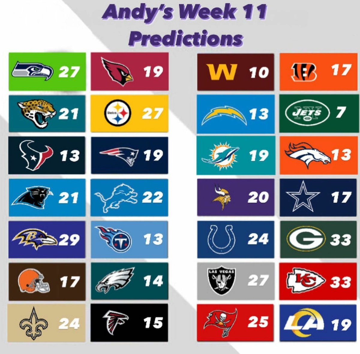 NFLUKOPS's tweet photo. #NFL GAME PREDICTIONS

HERE ARE @nflukops #ANDYSPICKS FOR WEEK 11 👇

DO YOU AGREE?

#NFLUK #NFLUKOPS #NFLTWITTER #TOUCHDOWN #SEAHAWKS #STEELERS #GOPATS #ONEPRIDE #RAVENSFLOCK #BROWNS #SAINTS #SEIZETHEDEY #BOLTUP #FINSUP #SKOL #GOPACKGO #CHIEFSKINGDOM #GOBUCS #NFLPICKS #NFLWEEK11 https://t.co/GkCtoSL1ov